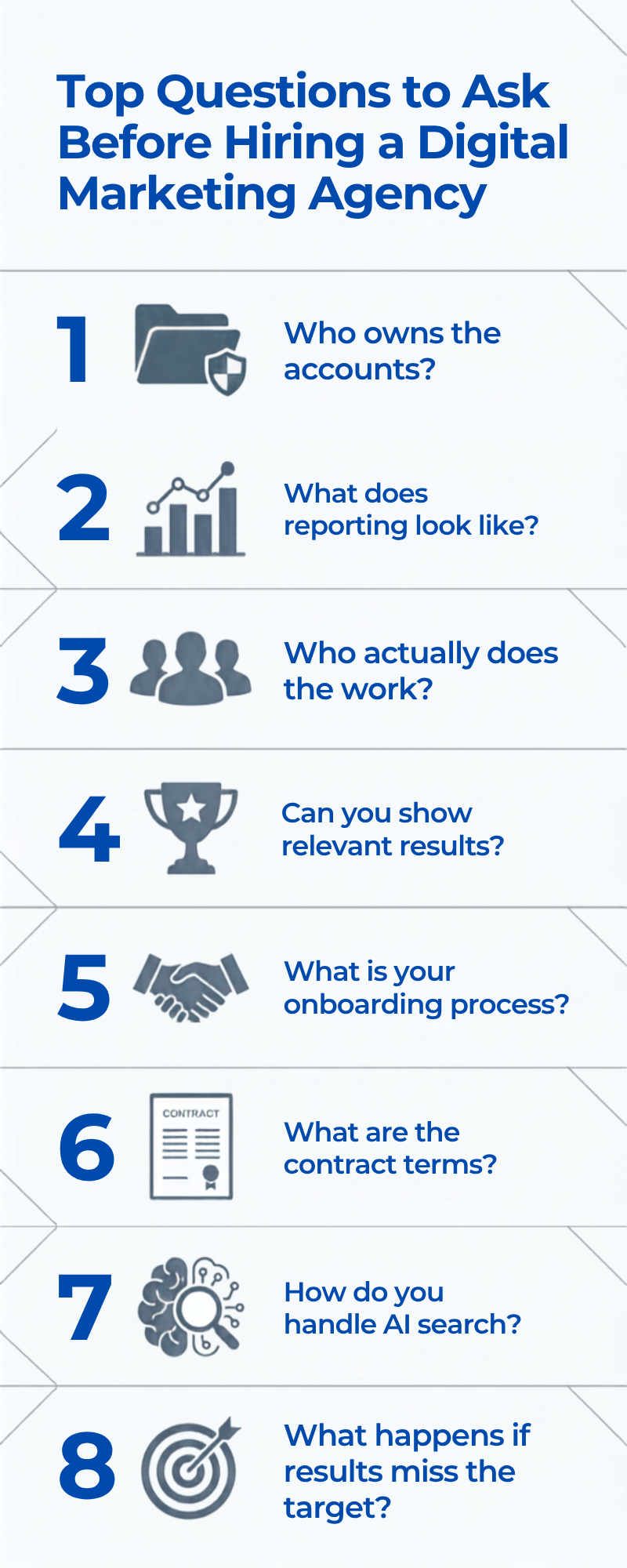 Top Questions to ask every agency before you hire them